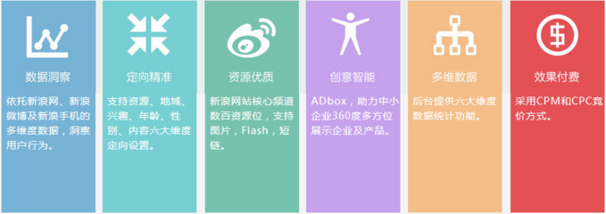 新浪扶翼廣告介紹