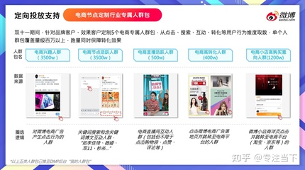 雙11制勝法寶 新浪微博粉絲通開(kāi)戶、充值與電商營(yíng)銷全攻略