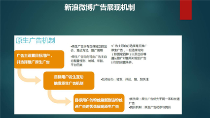 新浪微博粉絲通計費模式與出價方式全解析